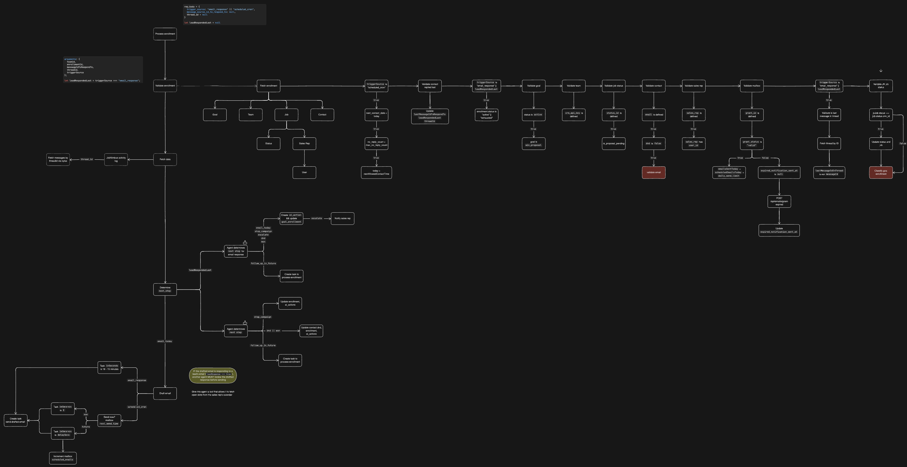 Lead-to-booking agent workflow